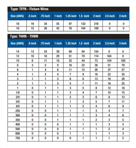 electrical box cable fill rating|electrical box fill chart.